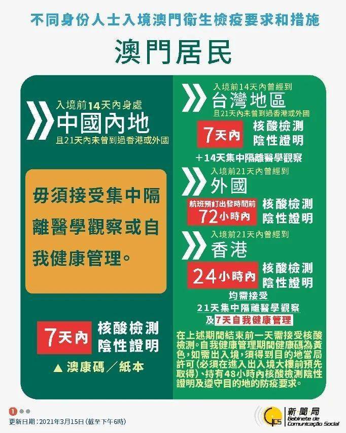 新澳门正牌挂牌之全篇,全面实施策略设计_RZA50.320月光版