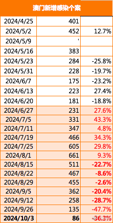 澳门开特马+开奖结果课特色抽奖,详情执行数据安援_EPP47.483曝光版