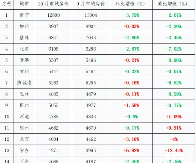 崇左最新房价，家的温馨故事开启新篇章