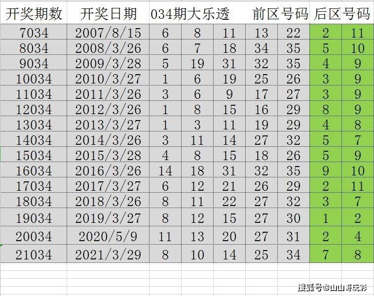 今晚开特马开奖结果,专家解说解释定义_FJQ47.263艺术版
