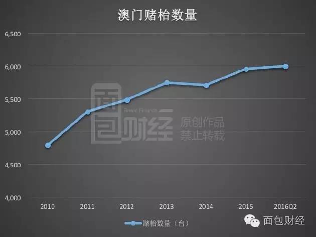 澳门最精准正最精准龙门,数据解释说明规划_DKW85.916演讲版
