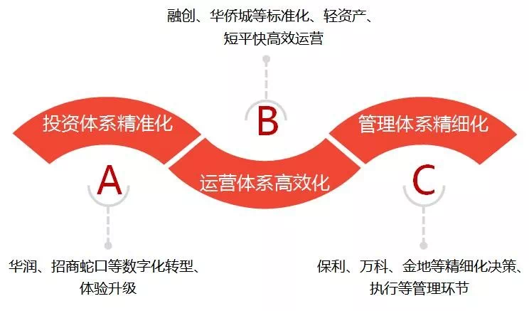 2024澳门最精准跑狗图,高效运行支持_OMO47.923套件版