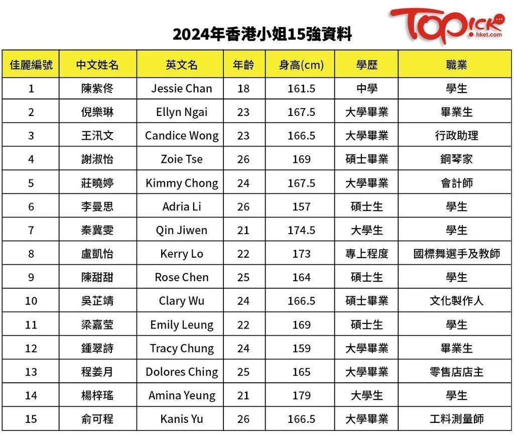 2024香港免费精准资料,数据评估设计_FFK85.950并发版