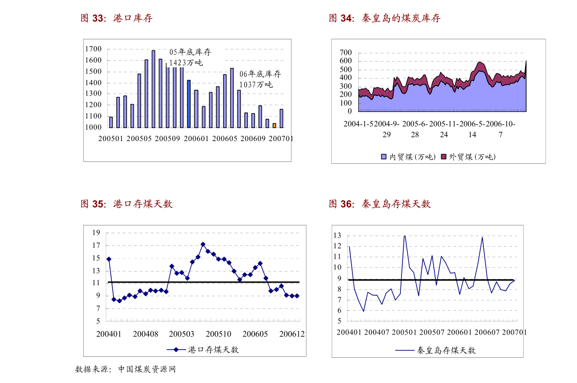 第1842页