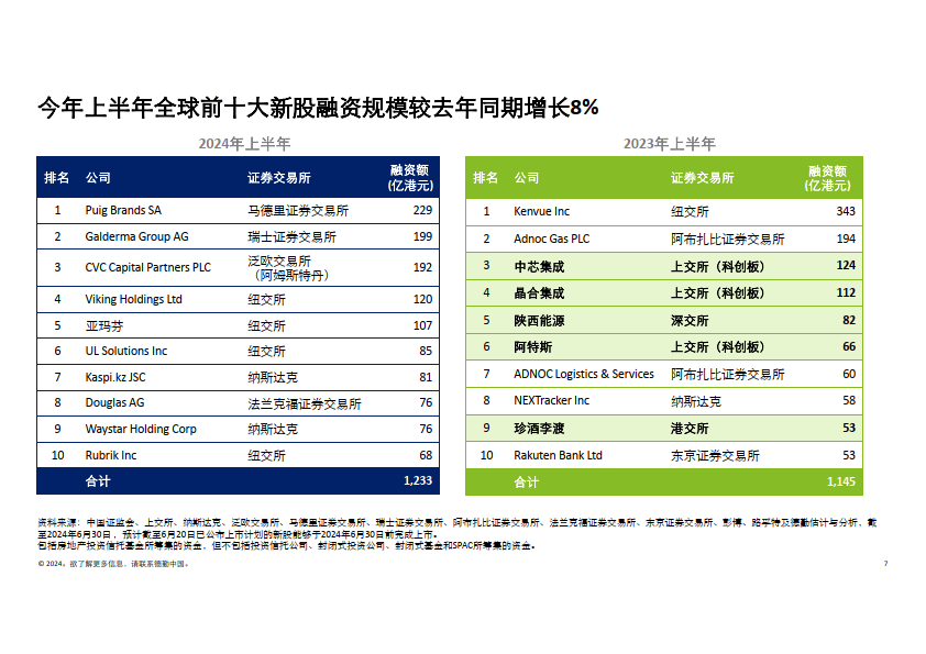香港最准100%一肖中特特色,专业地调查详解_MMA83.669任务版