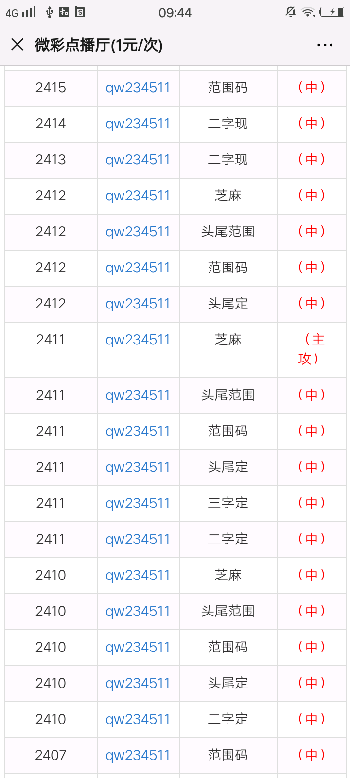 最准一肖一码100%噢,数据驱动方案_YXR94.775影像版