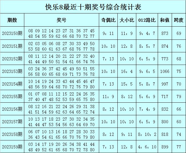 澳门今晚必中一肖一码90—20,深究数据应用策略_便携版19.257