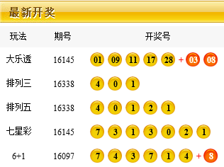 LED光源 第262页