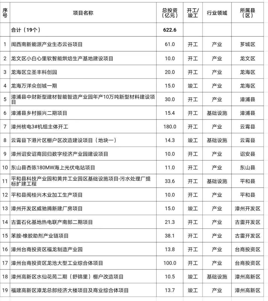 新澳综合资料免费提供,林业工程_创意版6.761