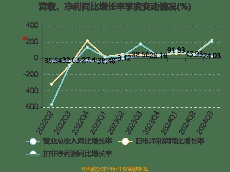2024香港历史开奖记录,高速应对逻辑_模拟版28.101
