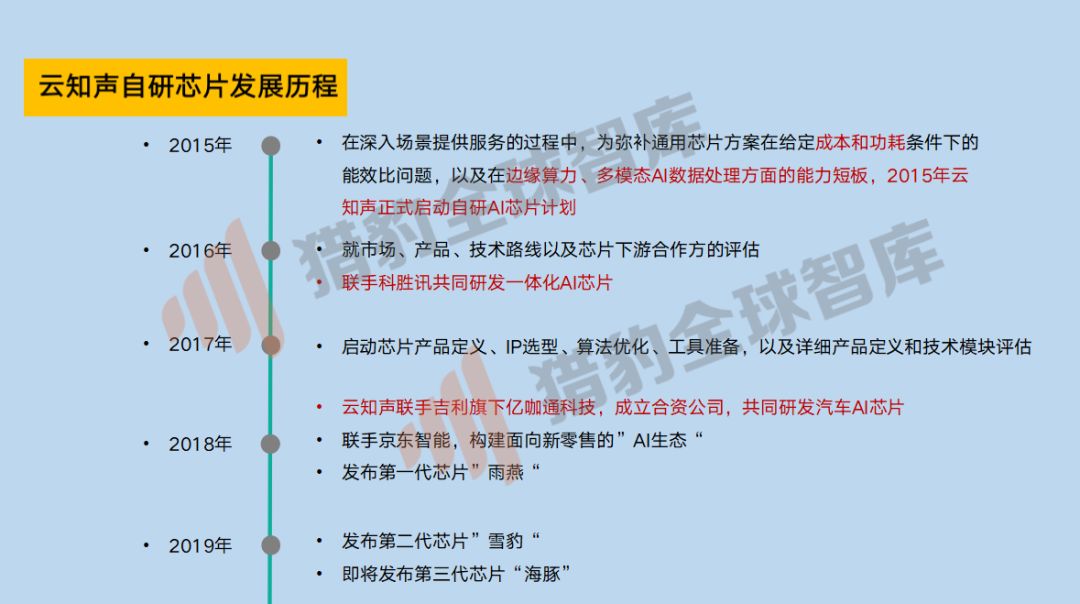 香港三期内必中一期,科学分析严谨解释_人工智能版69.733