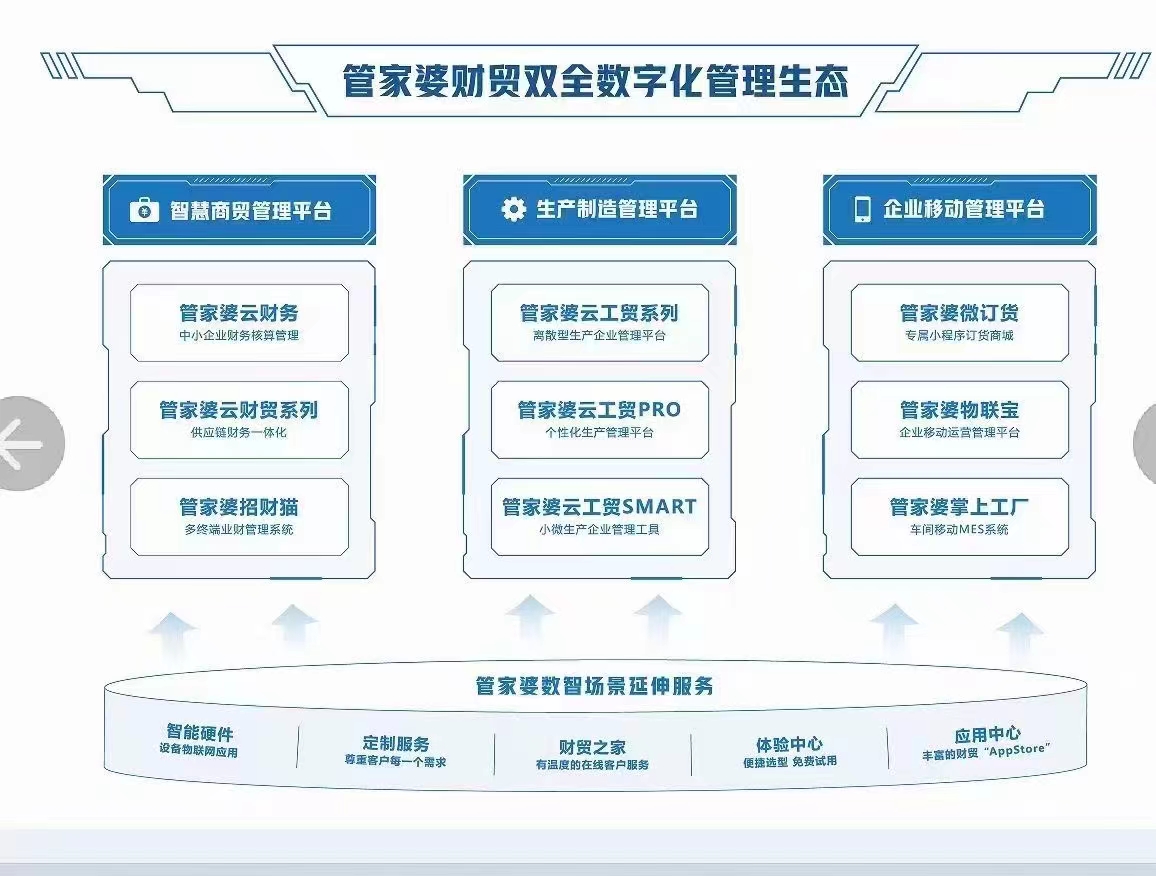 管家婆一肖一码最准资料,精细化方案决策_家居版10.497