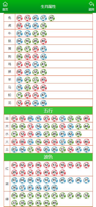 澳门管一肖一码100大全,仿真方案实施_图形版29.193