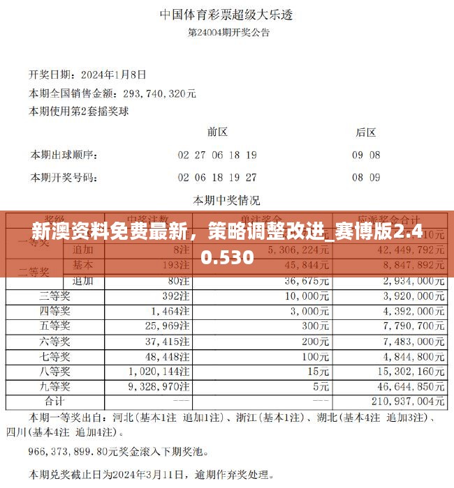 2024新澳最准最快资料,决策支持方案_专属版55.262