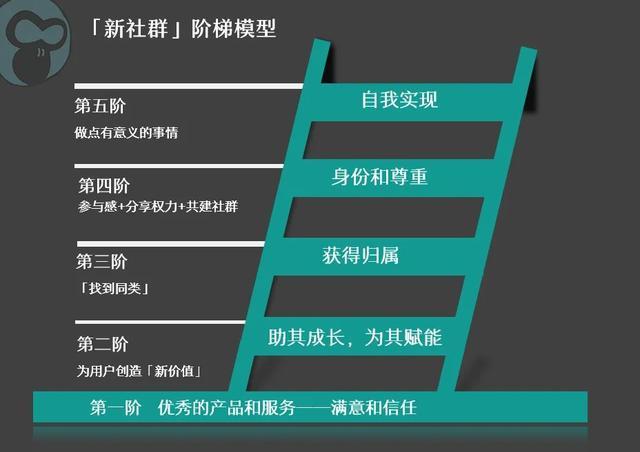 48724ccm,江左梅郎,二惠泽社群,数据引导设计方法_创意版12.420
