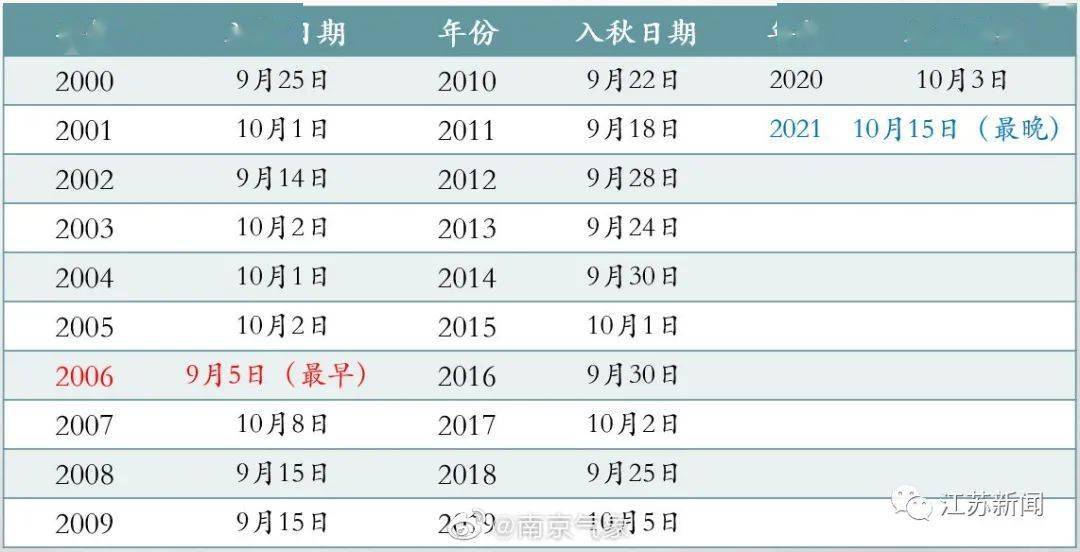 新澳门开奖结果+开奖记录表查询,案例实证分析_透明版25.256