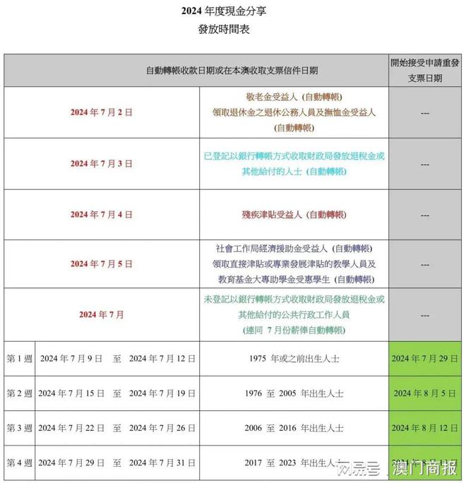 新澳门今晚开奖结果查询,專家解析意見_共享版55.214