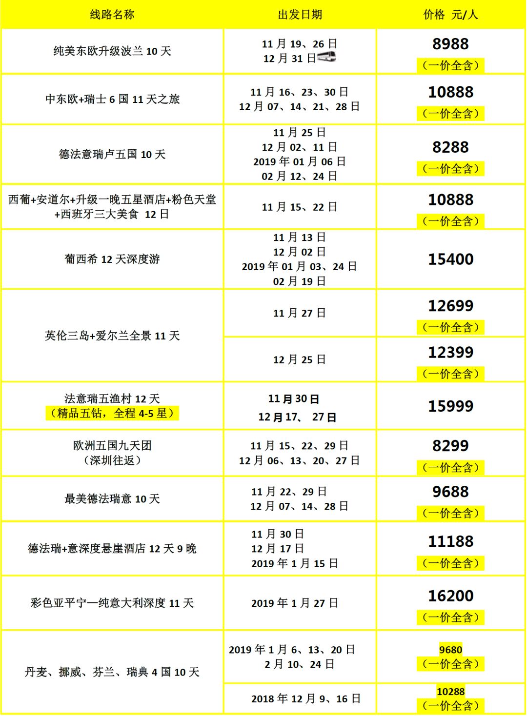 2024澳门天天开彩全年免费资料,最新数据挖解释明_便携版26.170