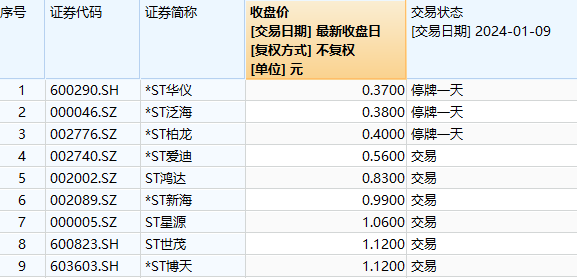 2024年正版4949资料正版免费大全,工程决策资料包括_确认版55.457