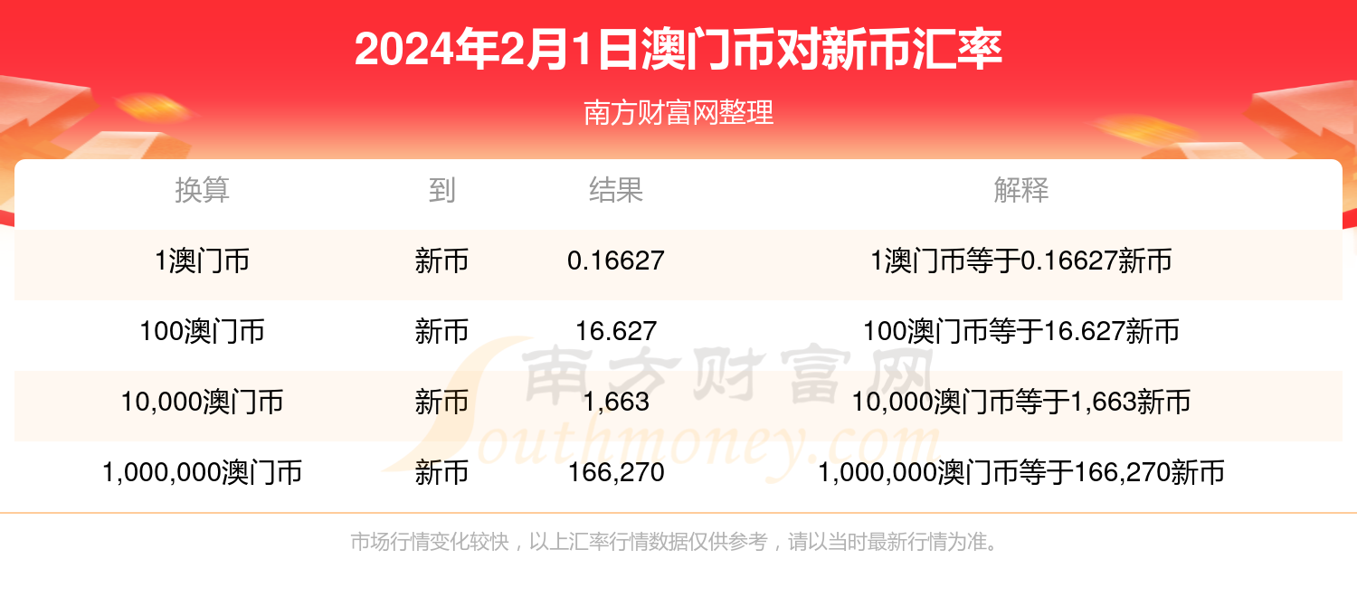 2024新澳门开奖记录,操作实践评估_定制版8.499