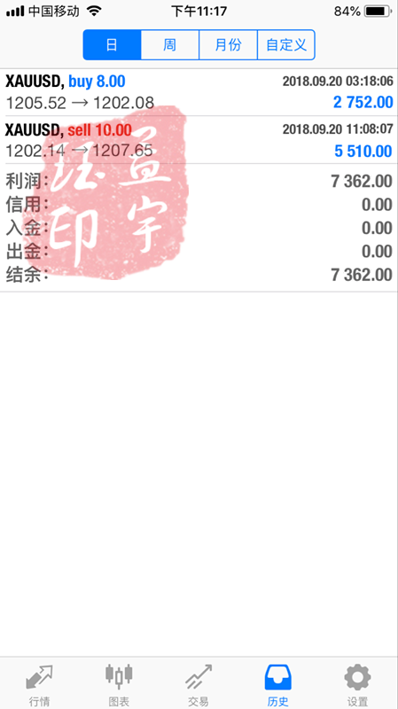 7777788888王中王开奖十记录网一,实地观察解释定义_仿真版37.260