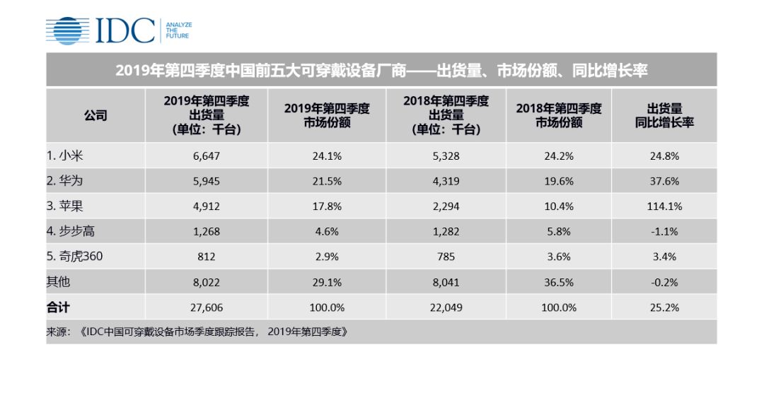 2024新澳门最精准免费大全,快速产出解决方案_可穿戴设备版91.422