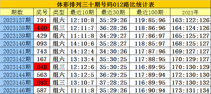白小姐三肖三码必中生肖图,快速处理计划_内容版83.753