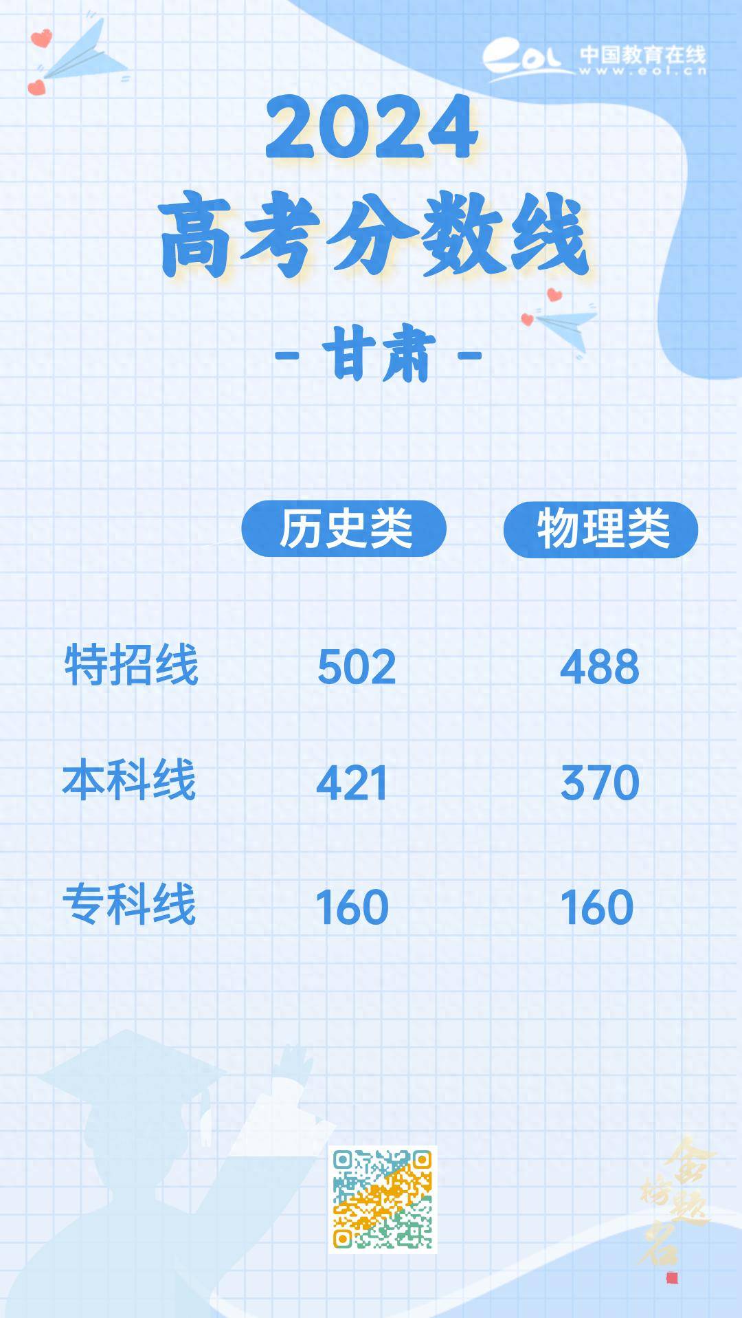 灯饰灯具 第245页