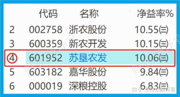 苏垦农发股票最新消息全面解析与指南