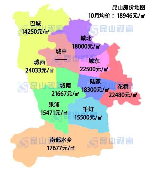 昆山最新二手房价格,昆山最新二手房价格，全面指南