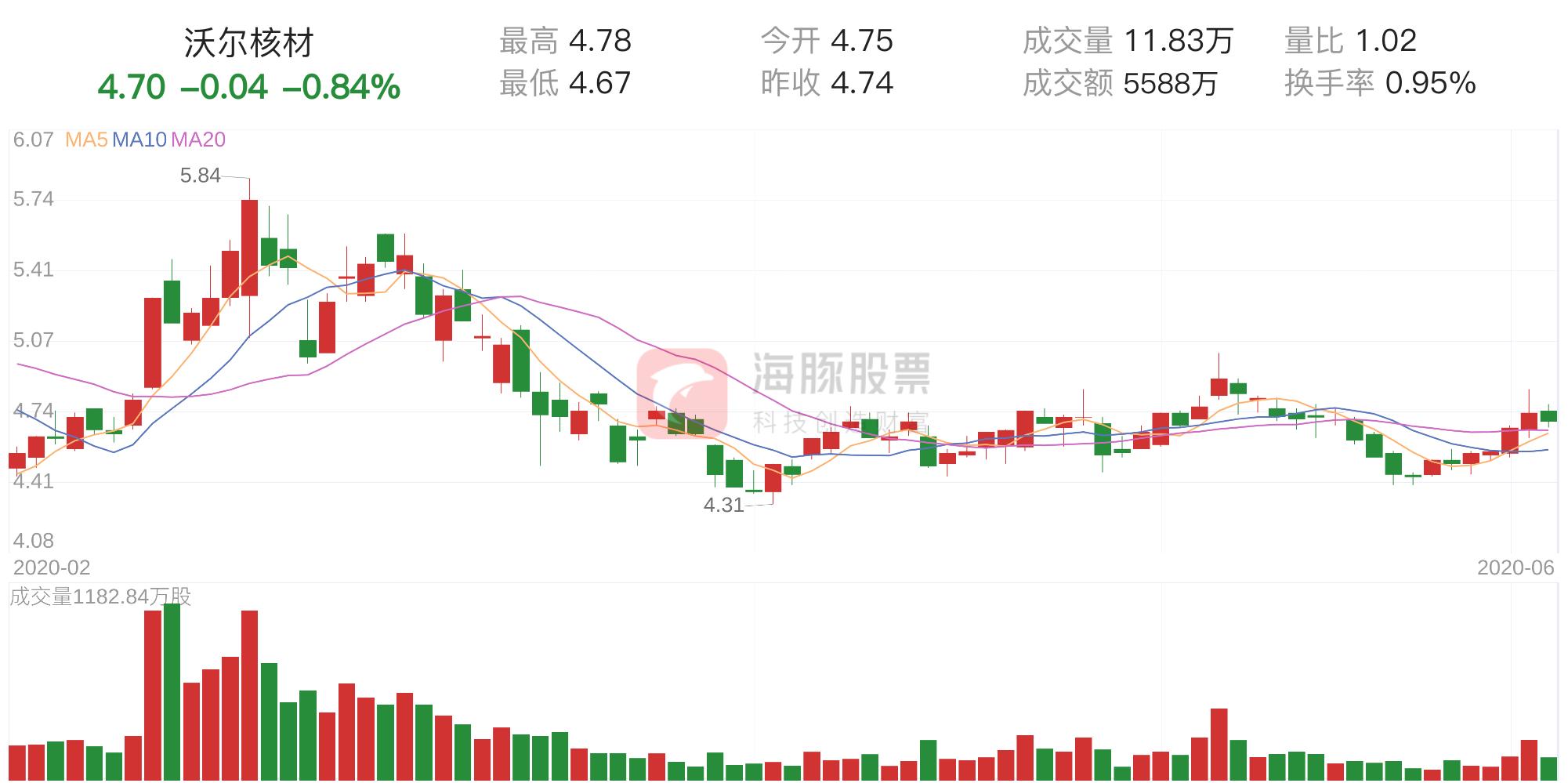 沃尔核材股票最新动态，走在时代前沿的核材先锋