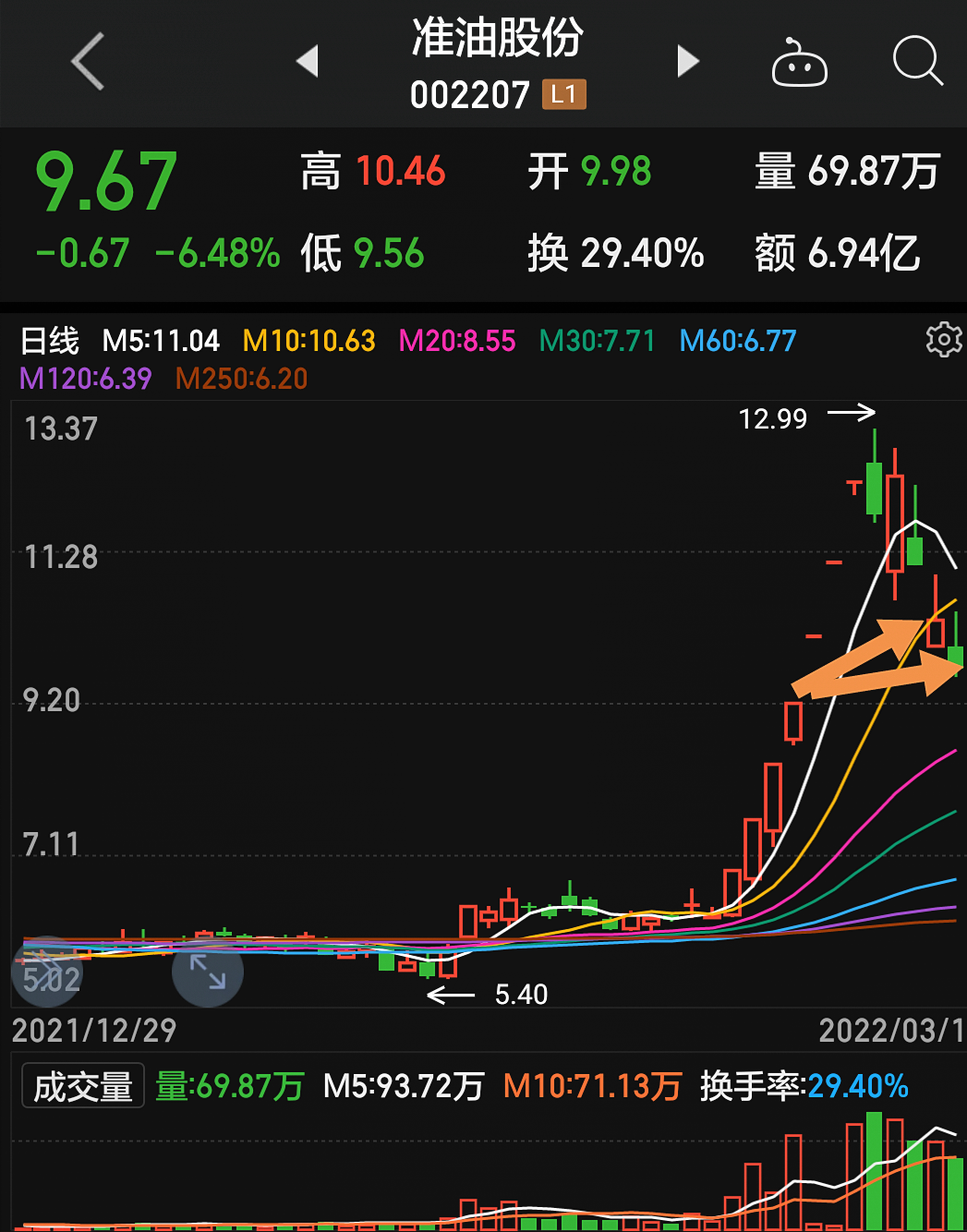 准油股份秦勇最新动态揭秘，股市之外的小日常趣事揭秘