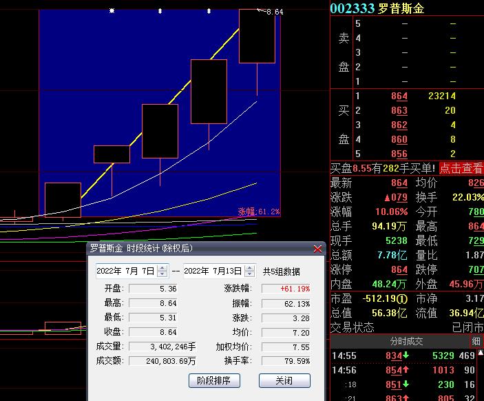 罗普斯金股票最新动态与全面步骤指南