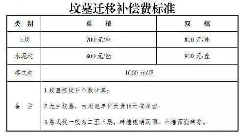 引江济淮工程补偿最新动态更新，最新消息汇总