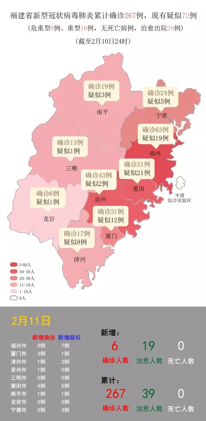 南平奇遇，与最新病毒的温馨邂逅之旅