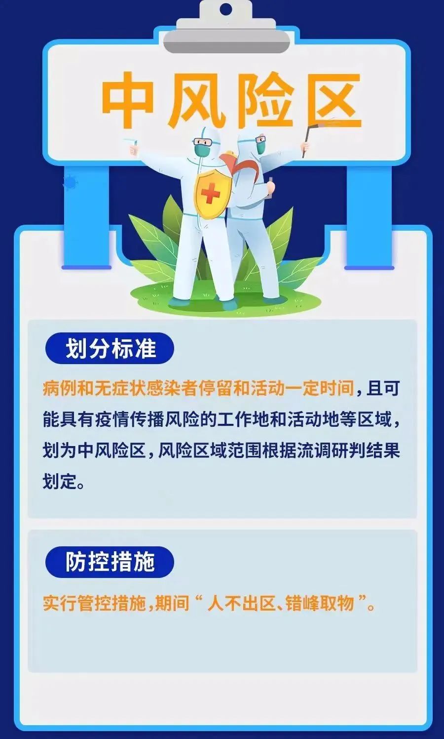 最新中低风险区的深度观点论述与解析