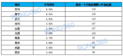 最新最高借款利率详解与解析📖