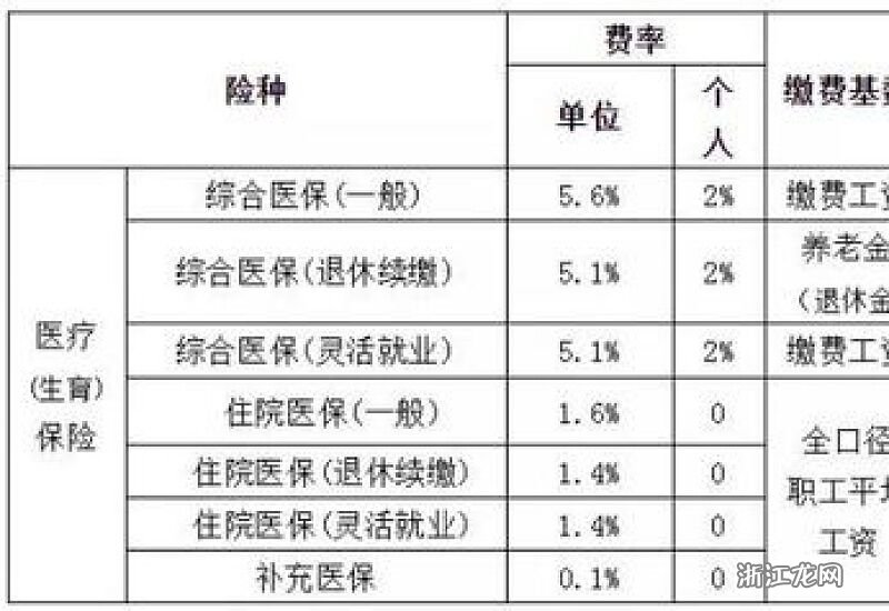 福建最新医保基数详解及步骤指南