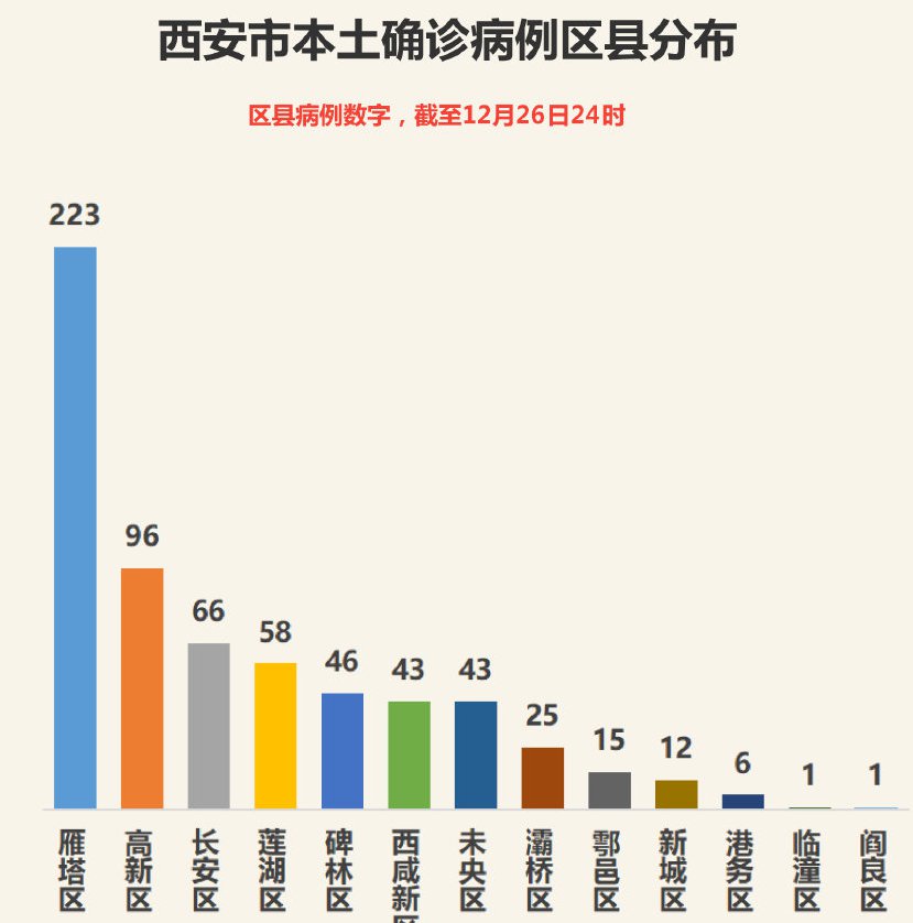 陕西最新疫情概况更新