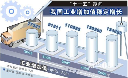 最新十一五，时代里程碑事件及其深远影响探究