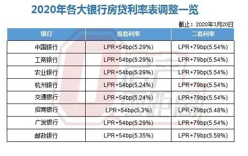 LPR利率市场化的深度解读与观点碰撞，最新LPR5数据及分析