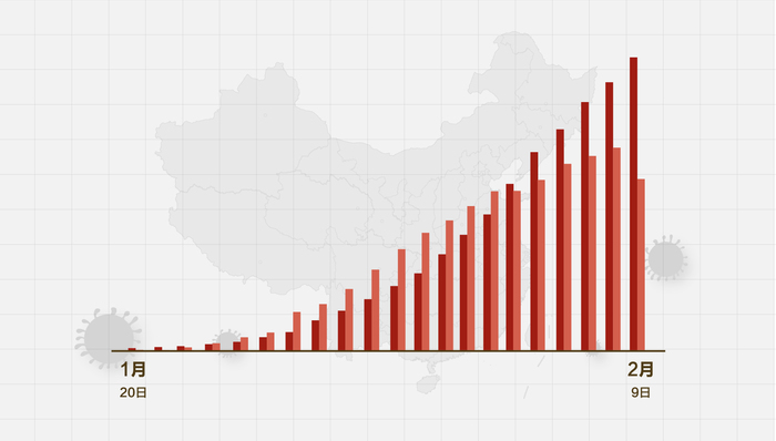 疫情数据下降，欢乐日常重启