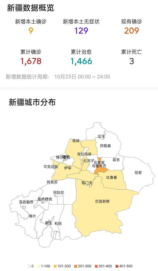新疆疫情最新实时解读与案例分析报告