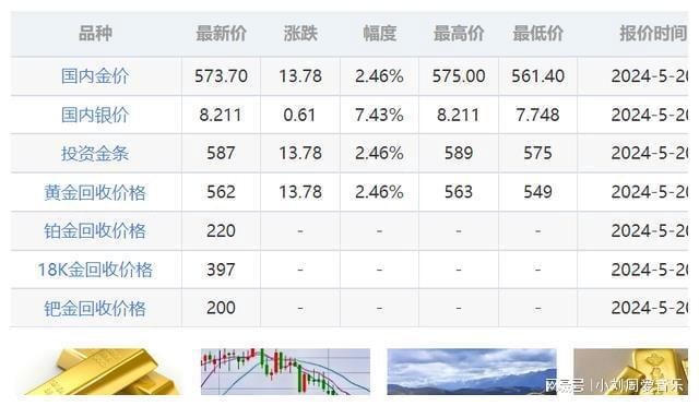 今日金价最新分析与解读