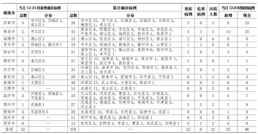 LED光源 第204页