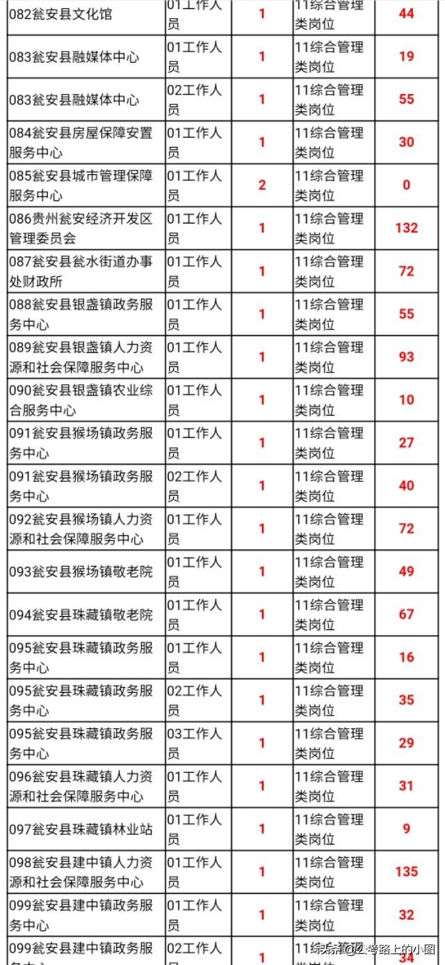 瓮安县最新招聘资讯，变化带来自信，学习铸就未来之路