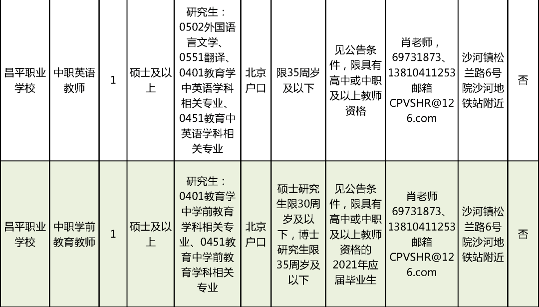 上海药物临床试验兼职招聘，最新岗位与观点论述