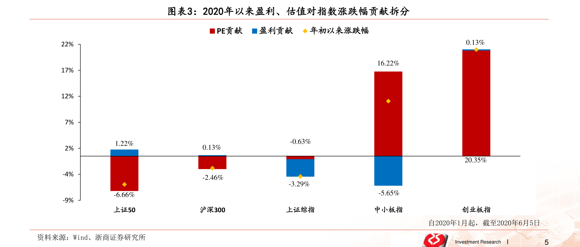 电商时代的佼佼者，网购上市公司的崛起之路