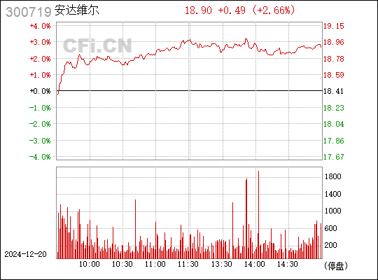 安达维尔最新动态更新报告