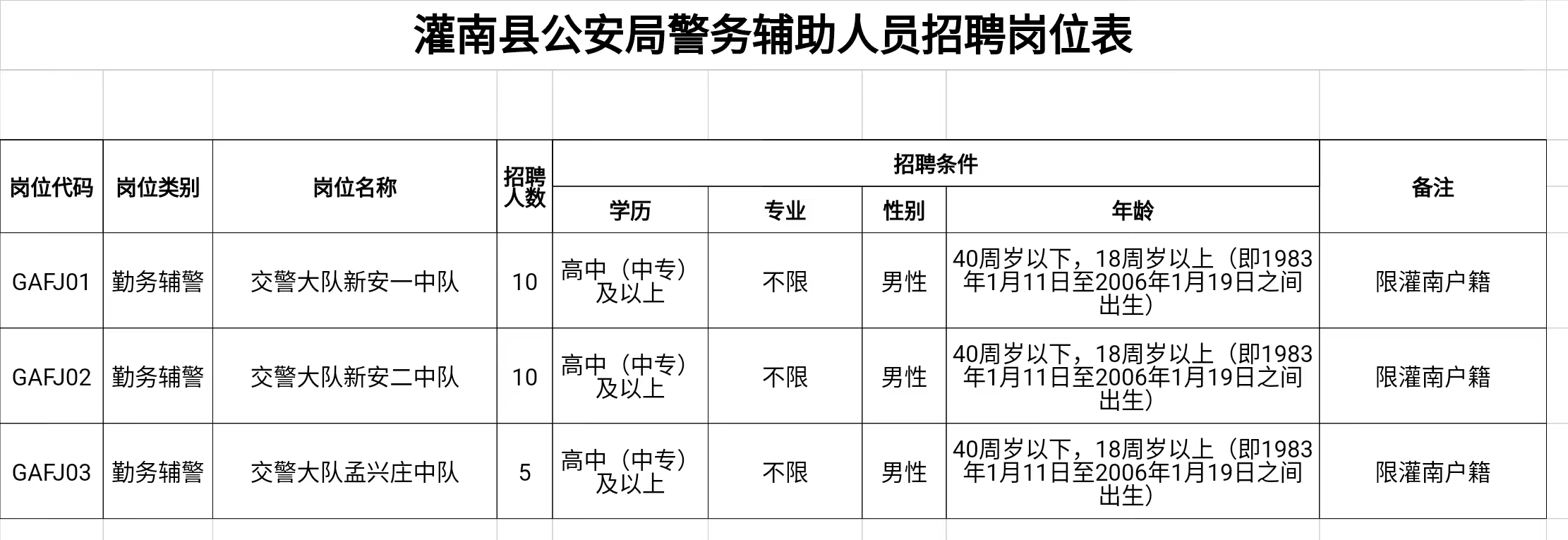 灌南本地最新招聘资讯大放送！